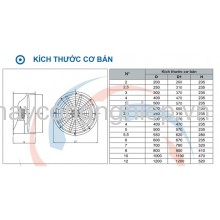 Phân phối Quạt hướng trục tròn