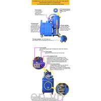 Máy hút bụi Super Cleaner EV-30000RP (SC-30000)